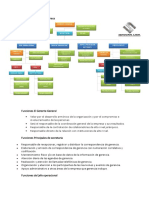 Organigrama de la empresa constructora: funciones de cada departamento y puesto