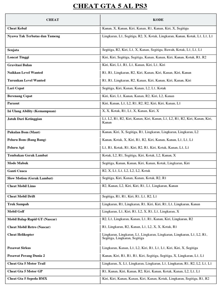 Xploder Cheat System Pour GTA V Sur PS3 – Le Code Ultime ! Neuf Et Sous Blister, Trouvaille Rare !