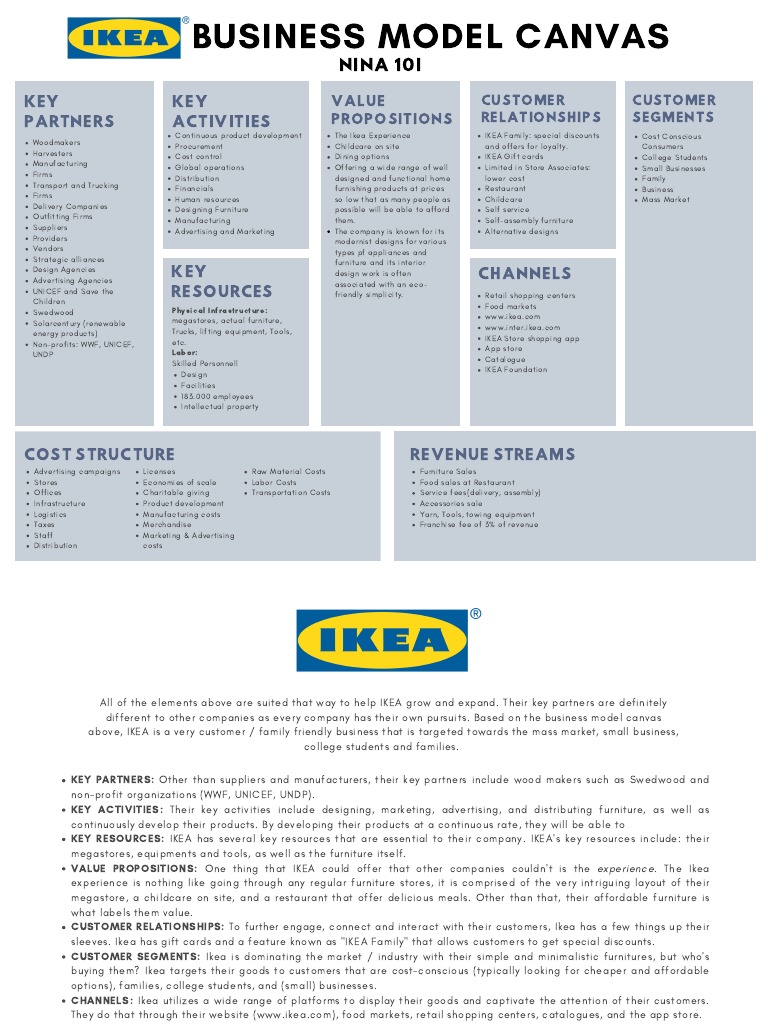 Business Model - Ikea and PDF | Retail | Nike
