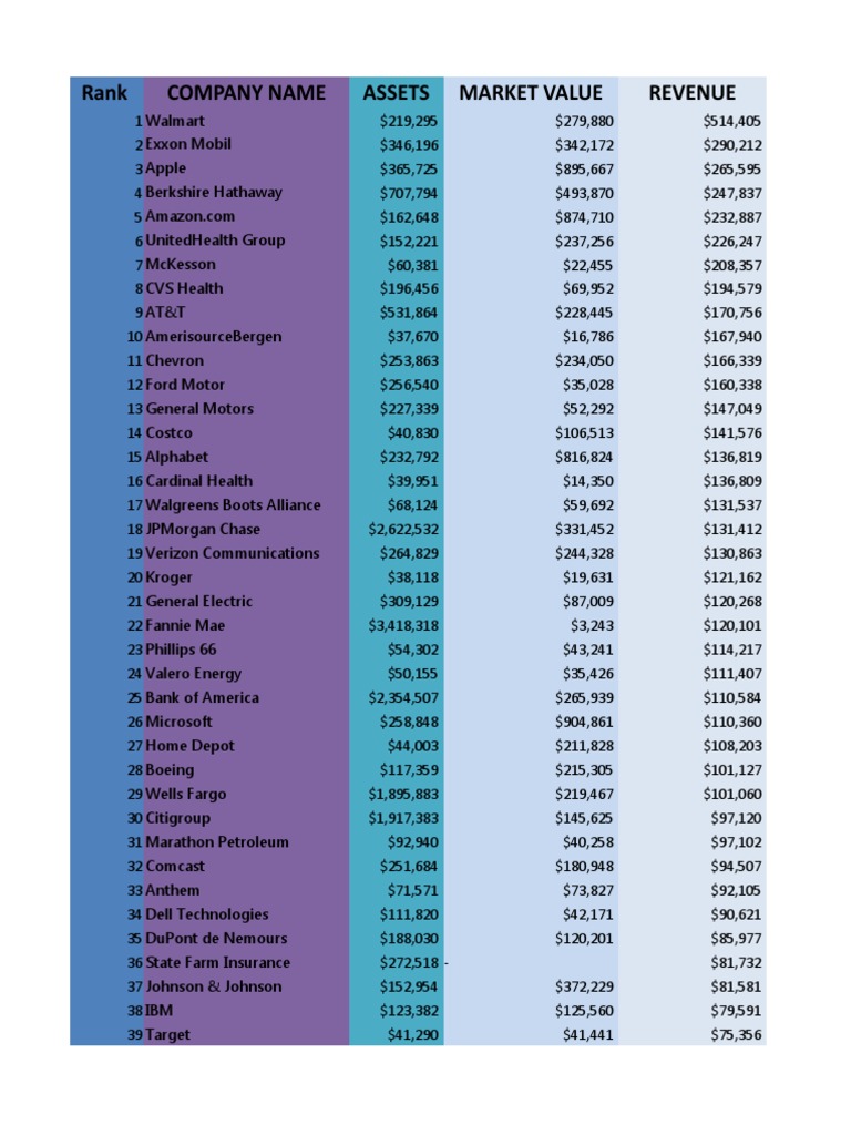 Top 500 Fortune Company 2019 PDF Publicly Traded Companies Of The