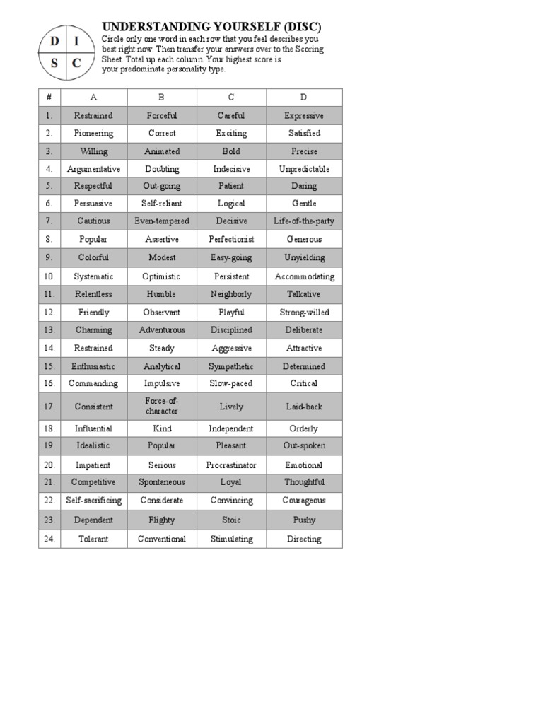 Free Printable Disc Assessment