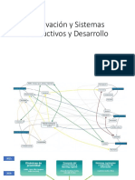 Innovación y Los Sistemas Productivos