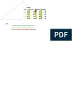 Basic Sample KPI