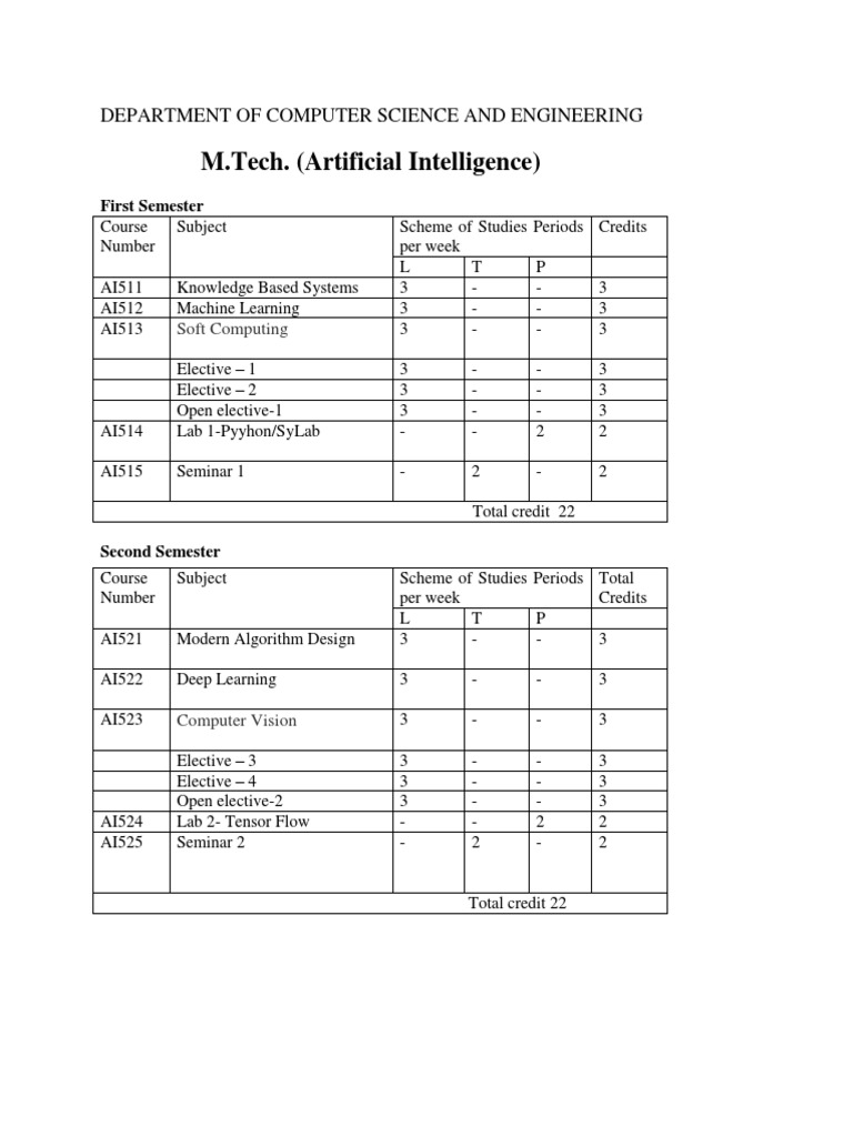 M.Tech AI Course Syllabus Overview | PDF | Machine Learning | Areas Of ...