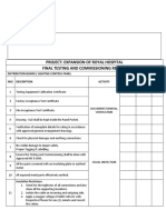 Electrical SMDB Check List