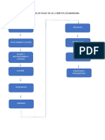 Diagrama de Flujo de La Compota de Manzana