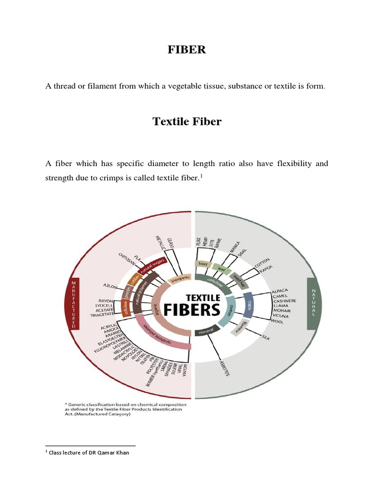 Textile Fiber Classification Overview | PDF