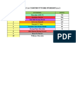 Classifica Costruttori 2019