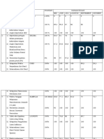 Daftar Indikator Mutu Fixx