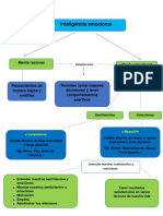 Inteligencia Emocional
