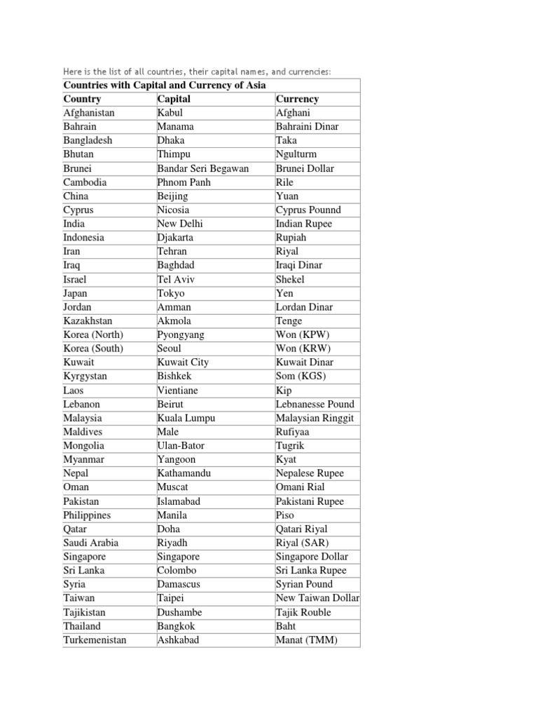 List Of Countries That Have Pound As Currency