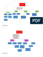 Mapas Conceptuales Unidad 6