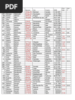 All Career Prize Money Pdf Sportspeople Tennis Players