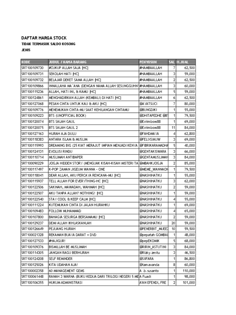 Katalog 25 Juli 10ribu Judul Abjad Penulis