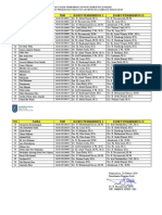 Dosen Pembimbing Skripsi 20192020 Publish