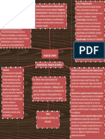 Mapa Conceptual Atencion Del Trabajo de Parto