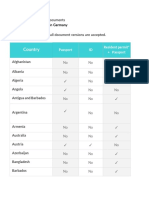 Accepted ID Documents for Germany Residents