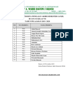 Daftar Peserta UKK