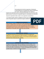 Proteccion y Conservacion de Alimentos - Actividad de Aprendizaje 1 T