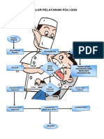 Alur Pelayanan Poli Gigi