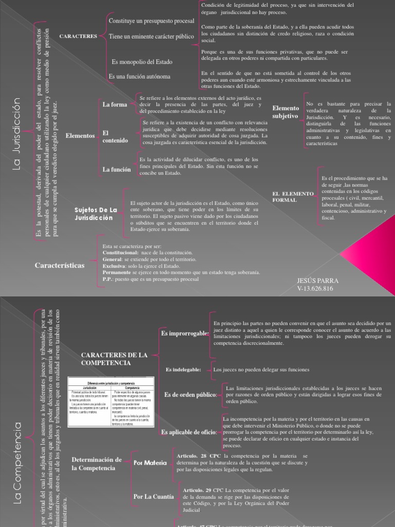 Jurisdicción y Competencia en México | PDF | Competencia (ley ...
