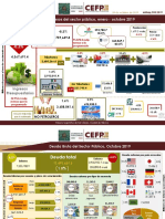 Ingresos Del Sector Público CEFP