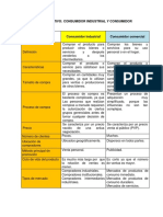 Cuadro Comparativo