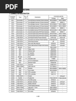 MINI COOPER S R53 DME Pinout | PDF | Throttle | Automatic Transmission