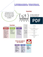 Resumen Cientifico Teatro