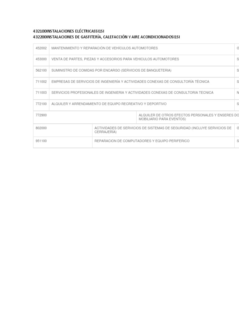 codigos-de-actividad-economica-pdf