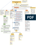 Mapa Conceptual Del Sistema General de Salud en Colombia