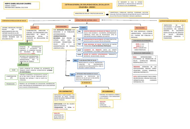 Mapa Conceptual Del Sistema General de