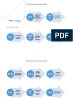 Evolucion de Tecnologias Web