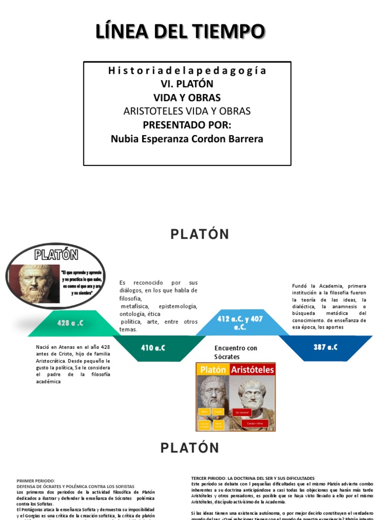 Linea del tiempo platon.pptx Platón Aristóteles