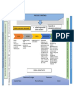 Proceso Estrategico