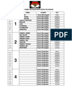 Daftar Nama Petugas KKPS Desa Pelangan