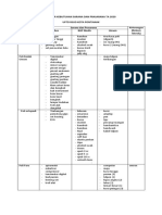 Daftar Kebutuhan Sarana Dan Prasarana Ta 2020