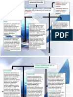 Cuadro Sinoptico Conceptos Basicos de La Administracion