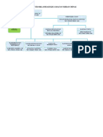 Struktur Organisasi Kecamatan Medan Denai - 2 PDF