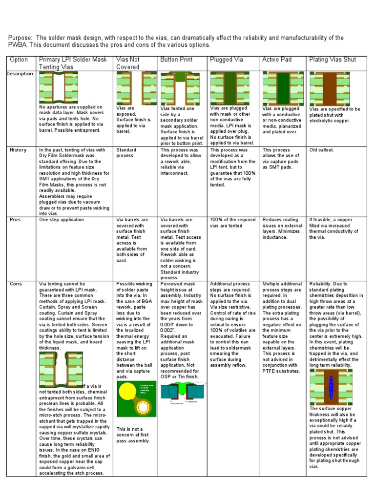 1-Via and SMask Design Guide4 | PDF | Materials Science | Building ...