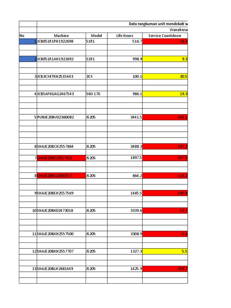 Machine Maintenance Schedule Data | PDF