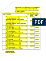 Corporate Accounting Notes