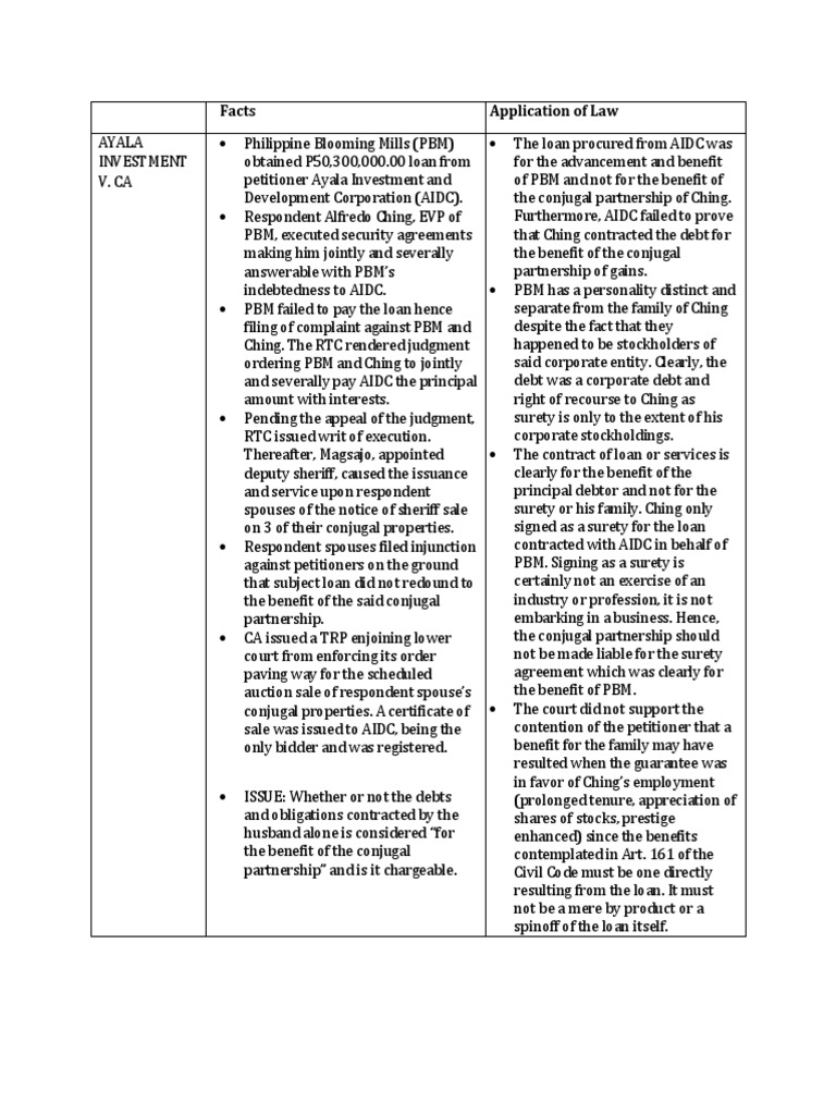 Ayala Investment v. CA PDF Guarantee Loans