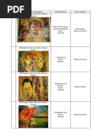 Lukisan Tema Judul Dan Gaya