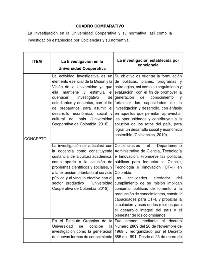 Cuadro Comparativo Ciencia y Tecnología Ciencia