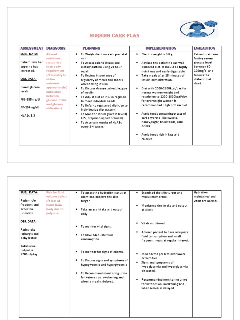 Ncp Gdm Diabetes Dieting