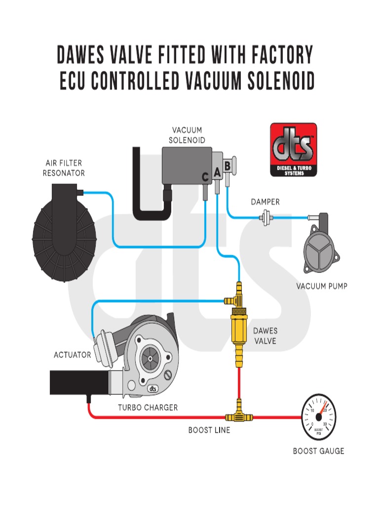 Dawes Valve Install 95309 PDF PDF