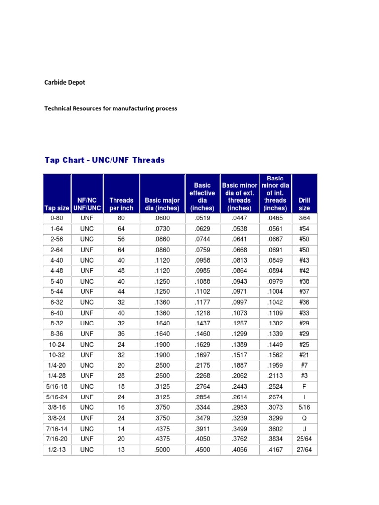 UNC/UNF Tap Size Reference Chart | PDF | Cutting Tools | Mechanical ...