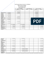 Practica Contabilidad