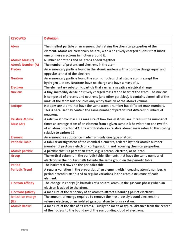 Atomic Structure Keywords | PDF | Atoms | Atomic Nucleus